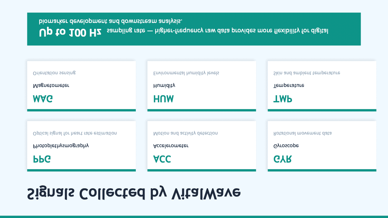 Signals collected by VitalWave slide